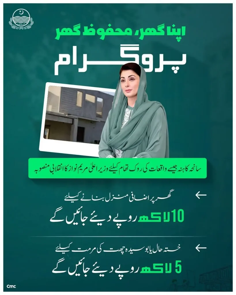 Apna Ghar Mehfooz Ghar Loan Scheme 2026